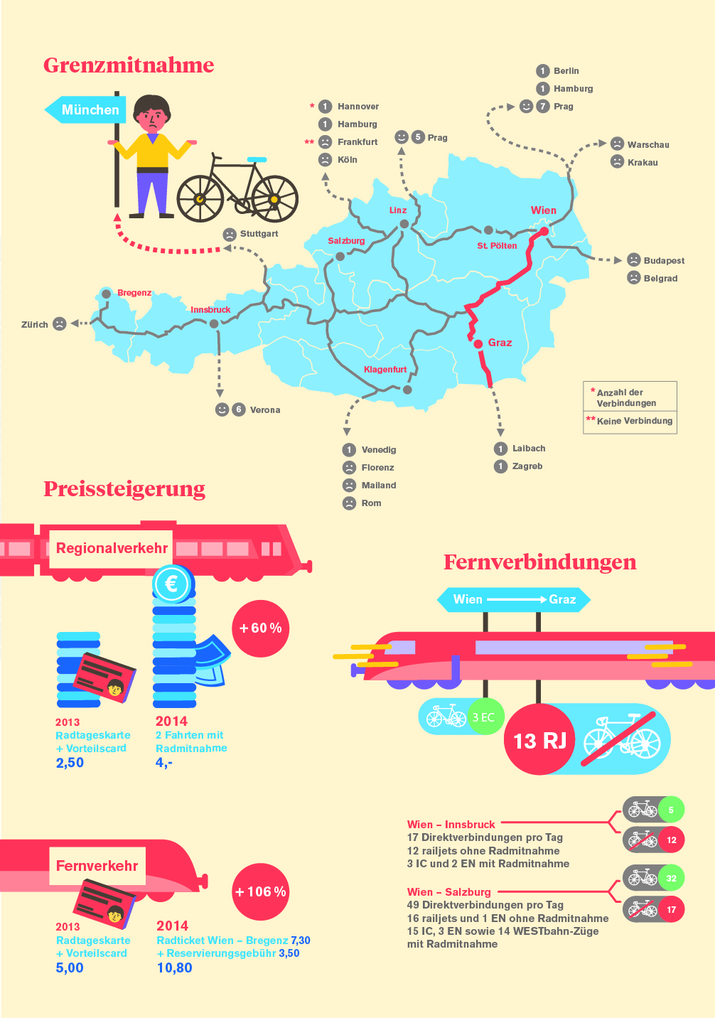 oebb_infografik-01